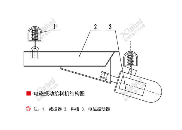 电磁振动给料机结构原理图