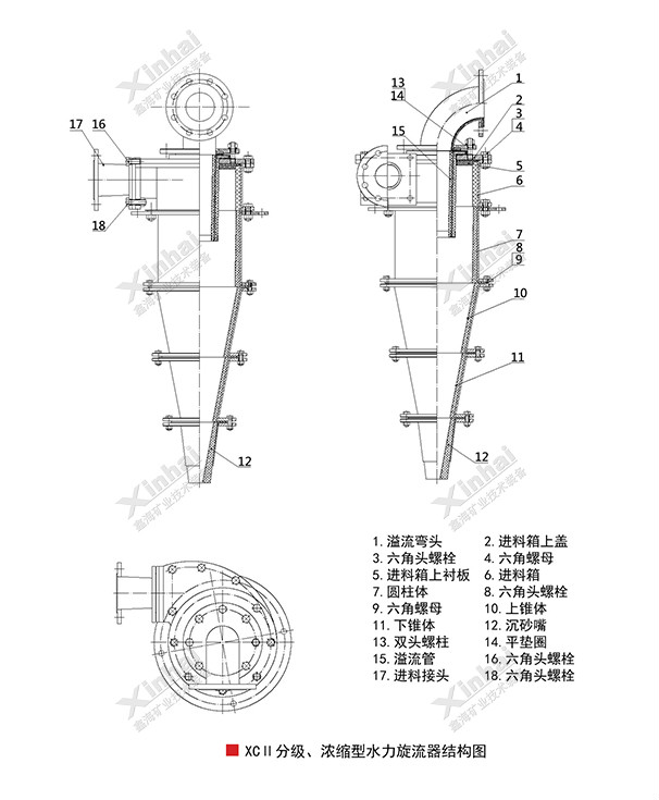 乐动（中国）水力旋流器结构原理图