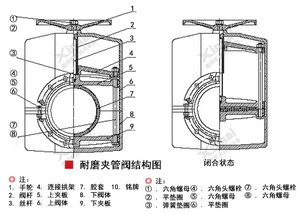 夹管阀结构原理图