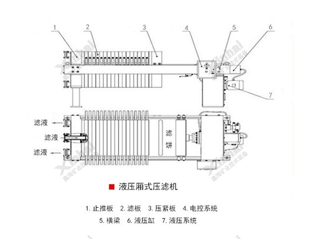 乐动（中国）厢式压滤机结构原理图