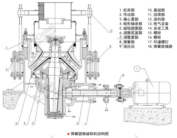 弹簧圆锥破碎机结构原理图