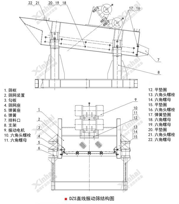 直线振动筛分机结构原理图