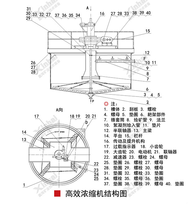 高效浓缩机结构原理图