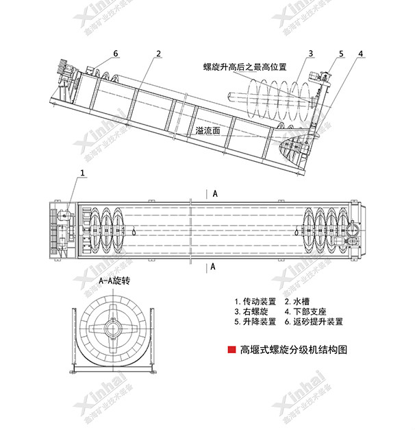 矿用高堰式螺旋分级机结构原理图