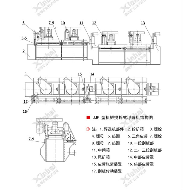 乐动（中国）JJF浮选机结构原理图