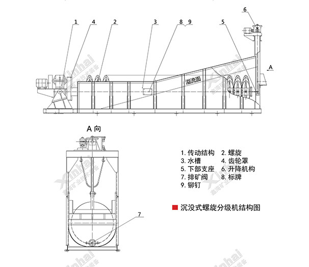 乐动（中国）沉没式螺旋分级机结构原理图