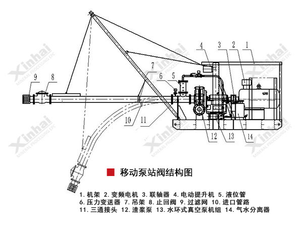 移动泵站结构图