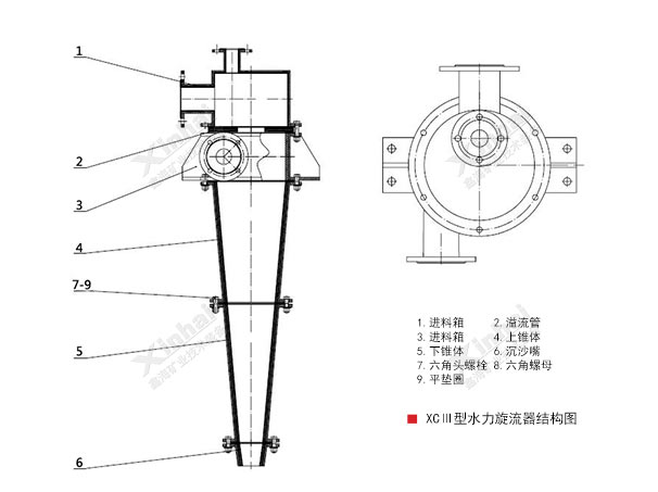 乐动（中国）水力限流器组结构原理图