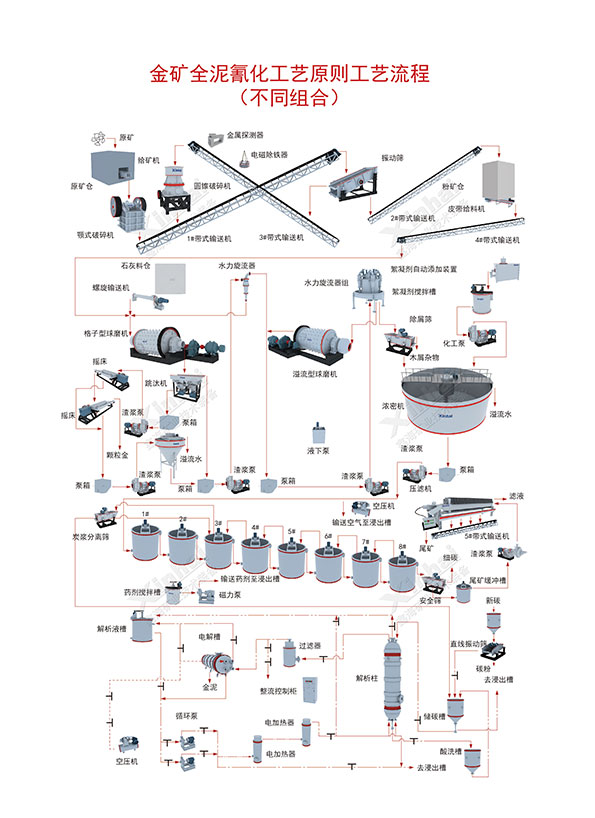 process_alt
