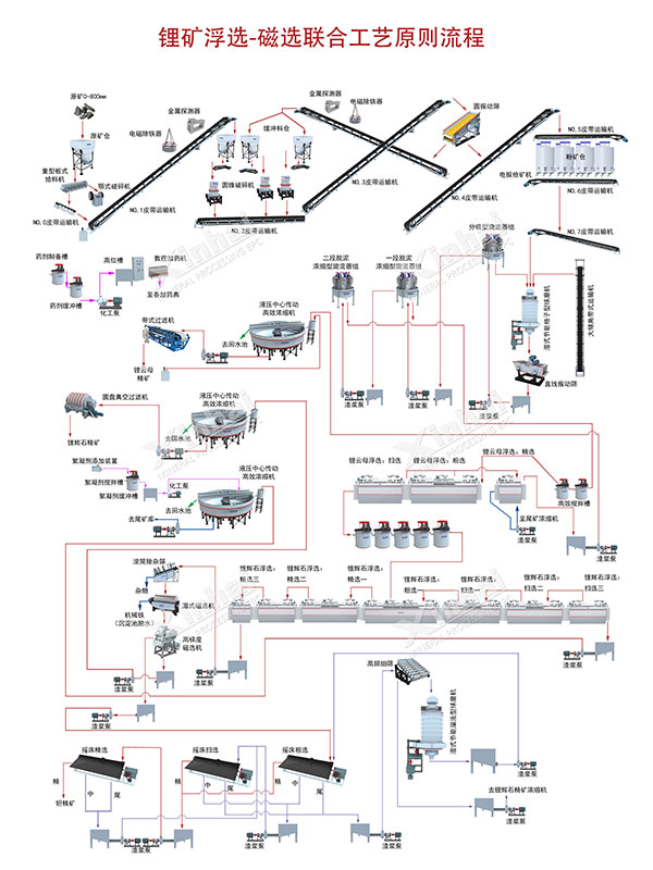 process_alt